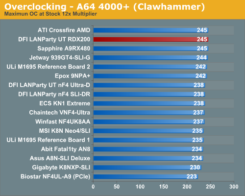 Overclocking - A64 4000+ (Clawhammer)